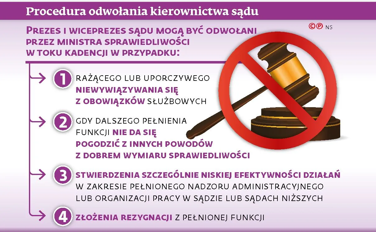 Kto zastąpi sędziów w Olsztynie? Konflikt niepokoi przewodniczącego KRS