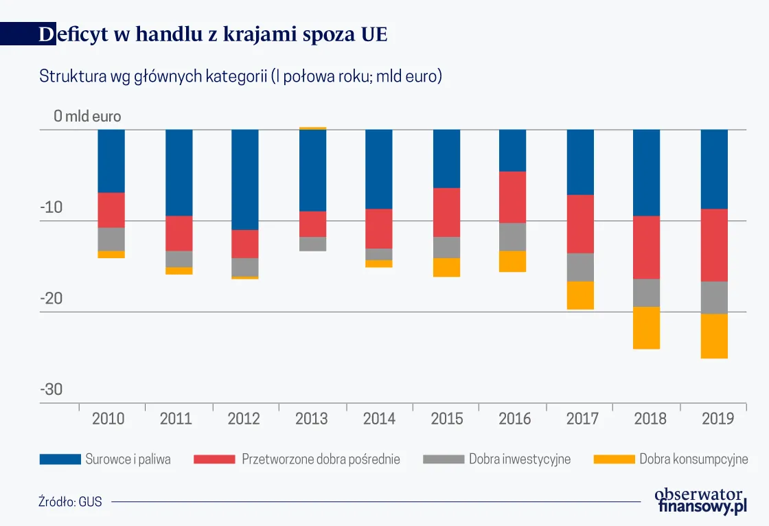 4398915-deficyt-w-handlu-z-krajami-spoza.png