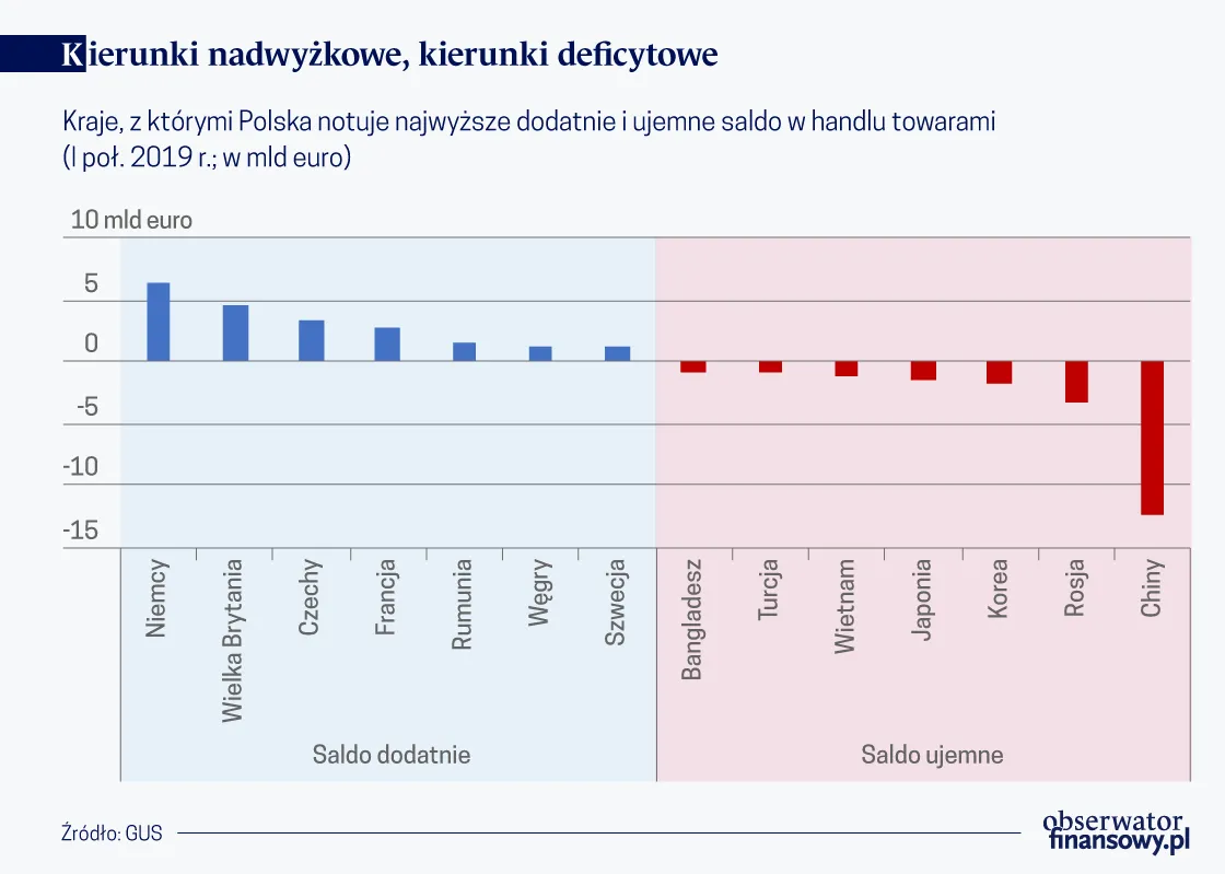 4398931-kierunki-nadwyzkowe-i-deficytowe.png