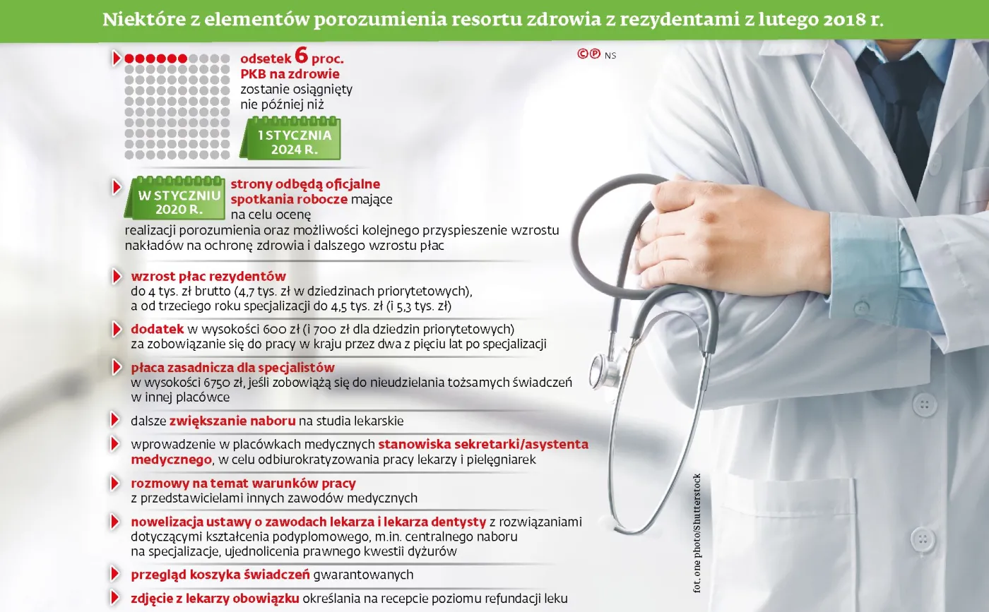 Czy obietnice dla rezydentów zostały spełnione? Młodzi lekarze rozliczą resort zdrowia