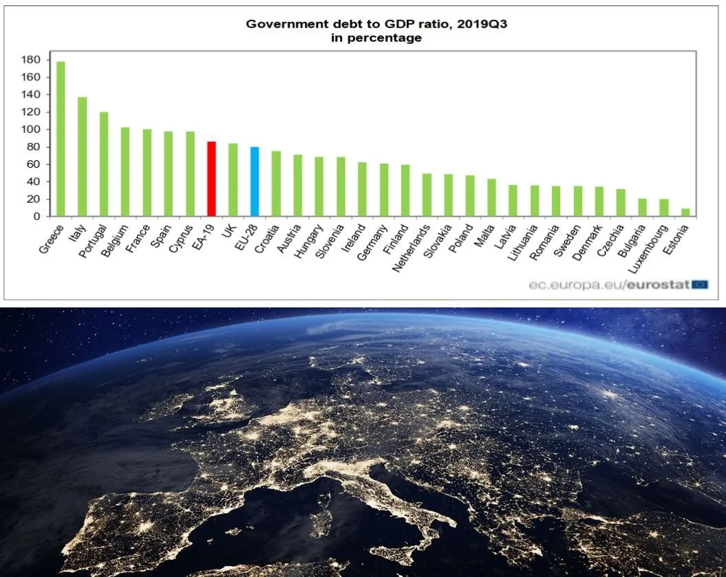 Polski dług general government w stosunku do PKB spada. Eurostat podał dane za III kw. 2019 r.