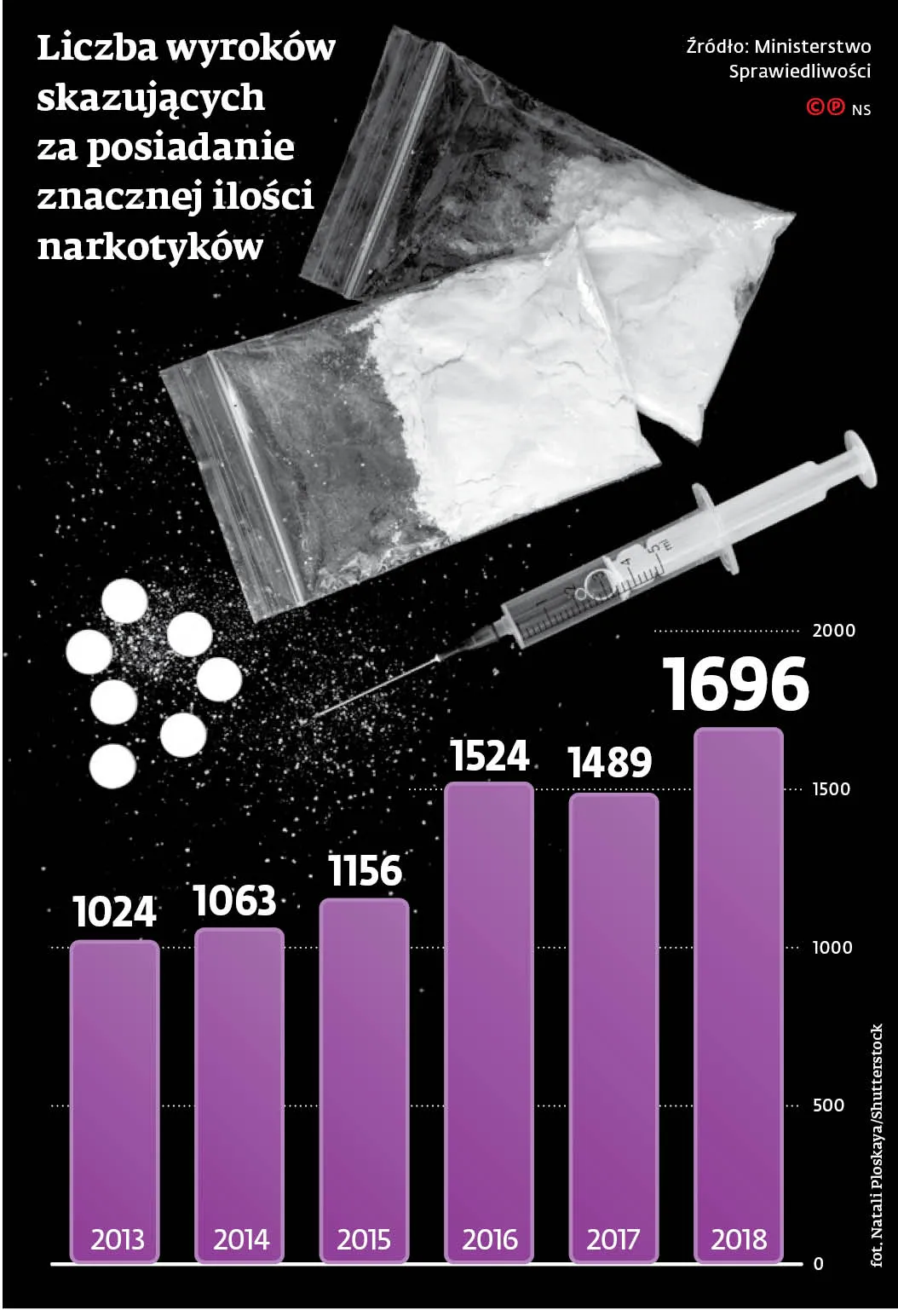 4428813-u95b61-graf-20b7-20narkotyki-20-p.jpg