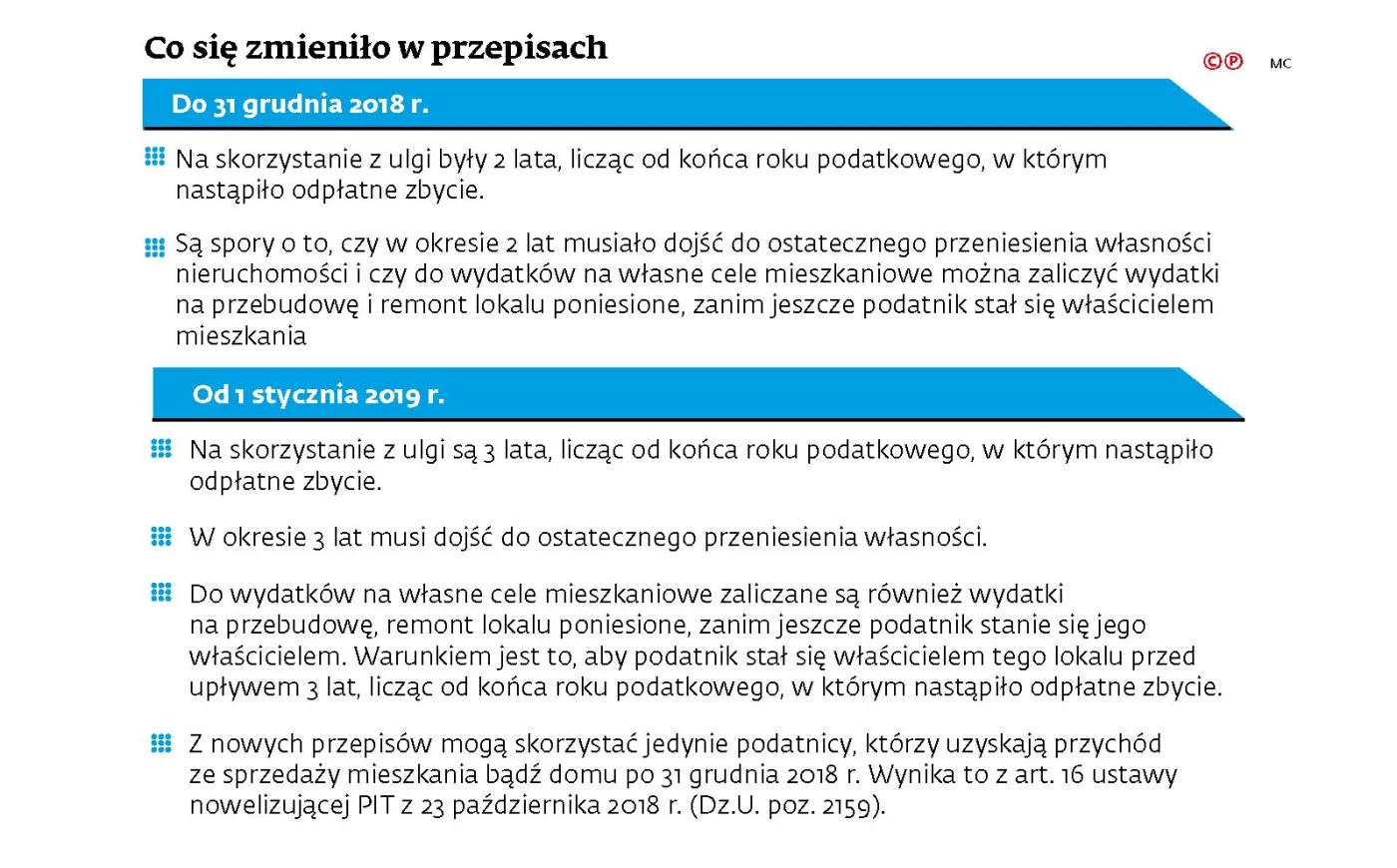Korzystne orzeczenie NSA dla sprzedających domy i mieszkania