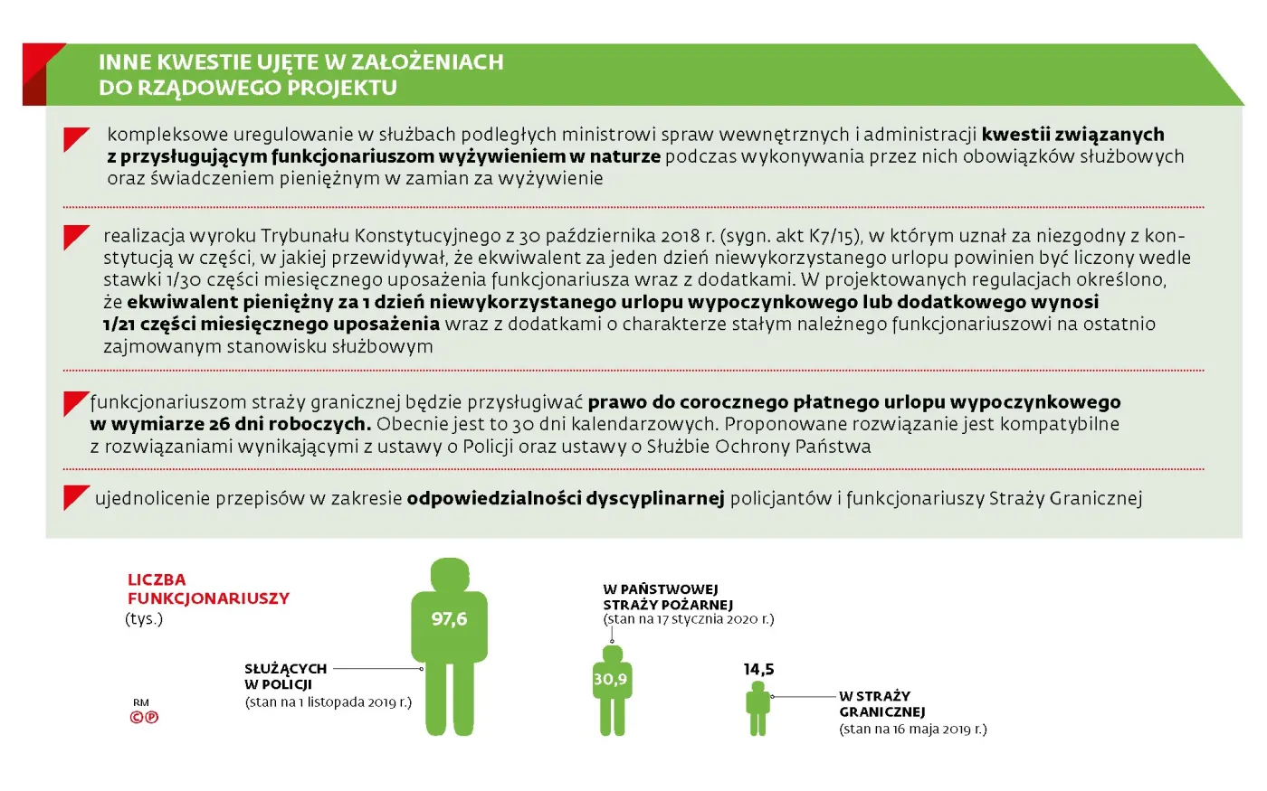 Mundurowi z zachętą do pracy. Rząd szykuje dopłaty dla doświadczonych funkcjonariuszy