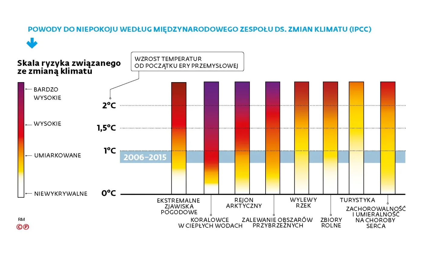 4450865-skala-ryzyka-zwiazanego-ze-zmiana.jpg