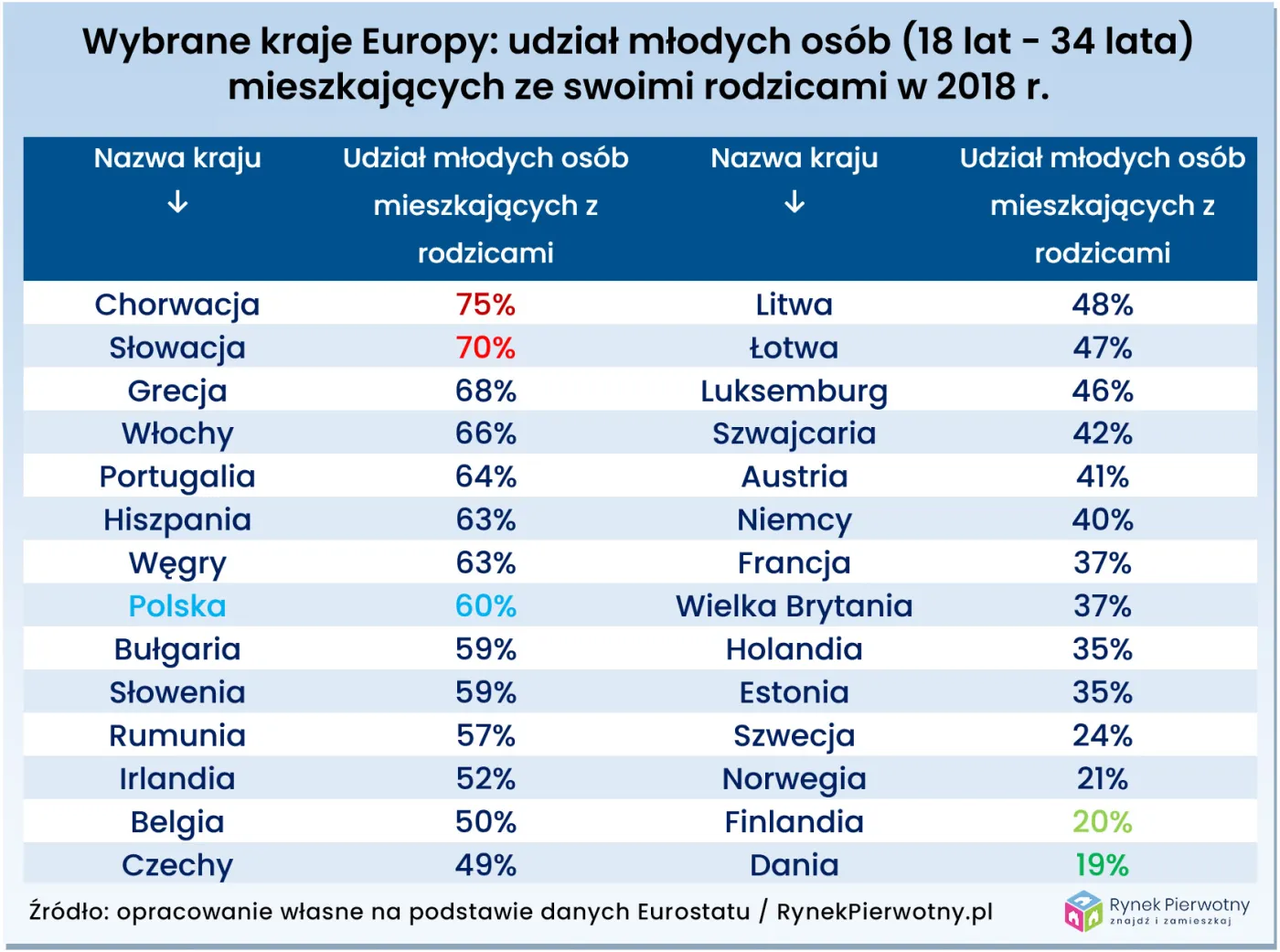 4460344-udzial-mlodych-osob-mieszkajacych.jpg