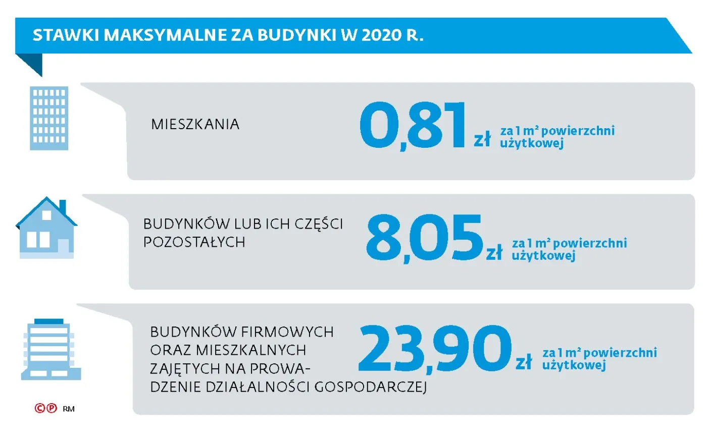 Pierwszy od czterech lat korzystny wyrok w sprawie podatku od garaży