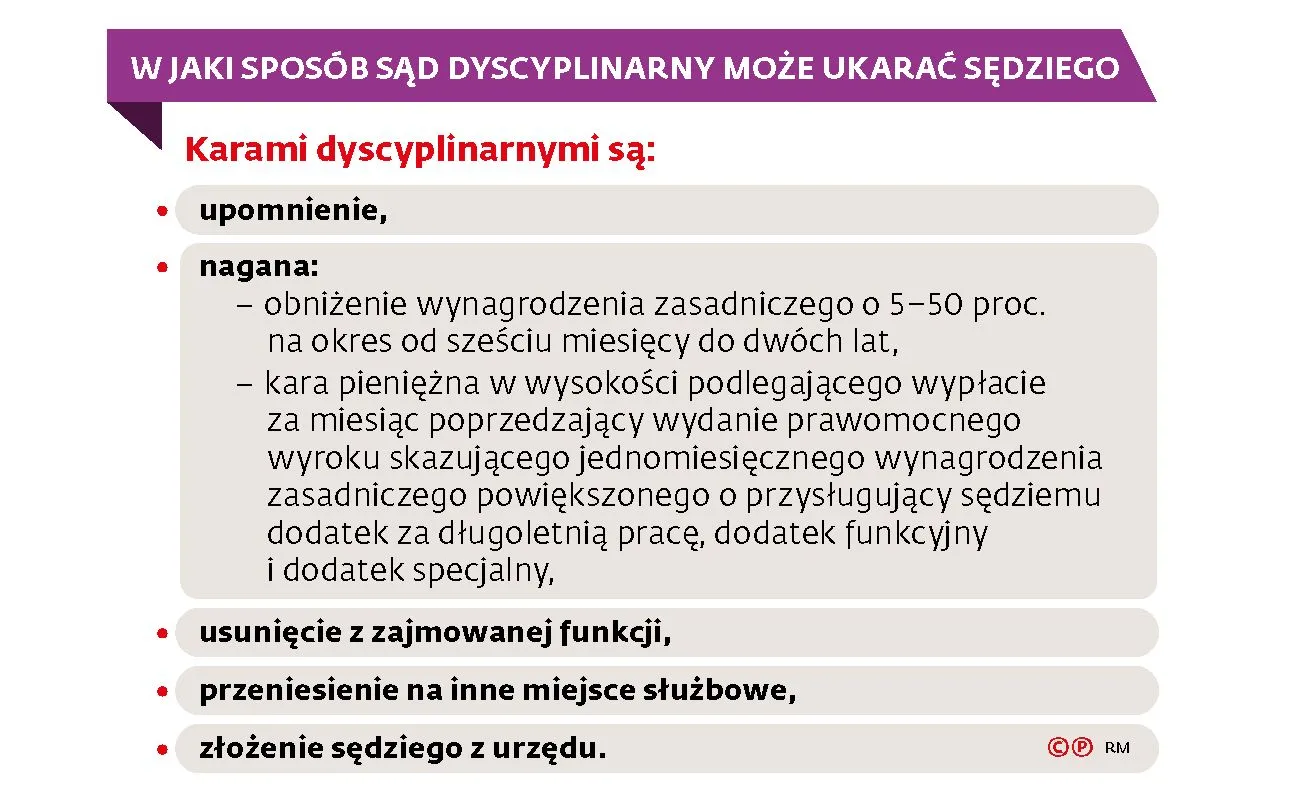 Afera mobbingowa w Ministerstwie Sprawiedliwości