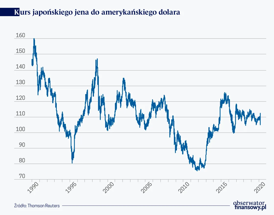 Jen traci status bezpiecznego schronienia