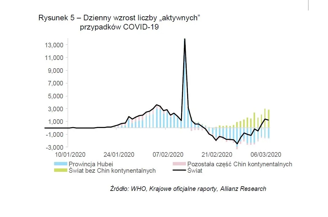 4476526-rysunek-5-dzienny-wzrost-liczby.jpg