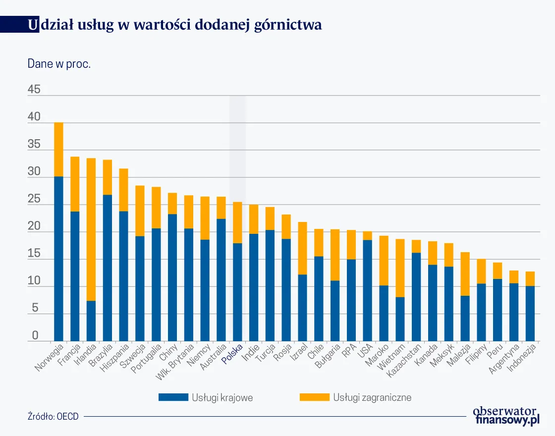 Nie trzeba surowców, by na nich zarabiać