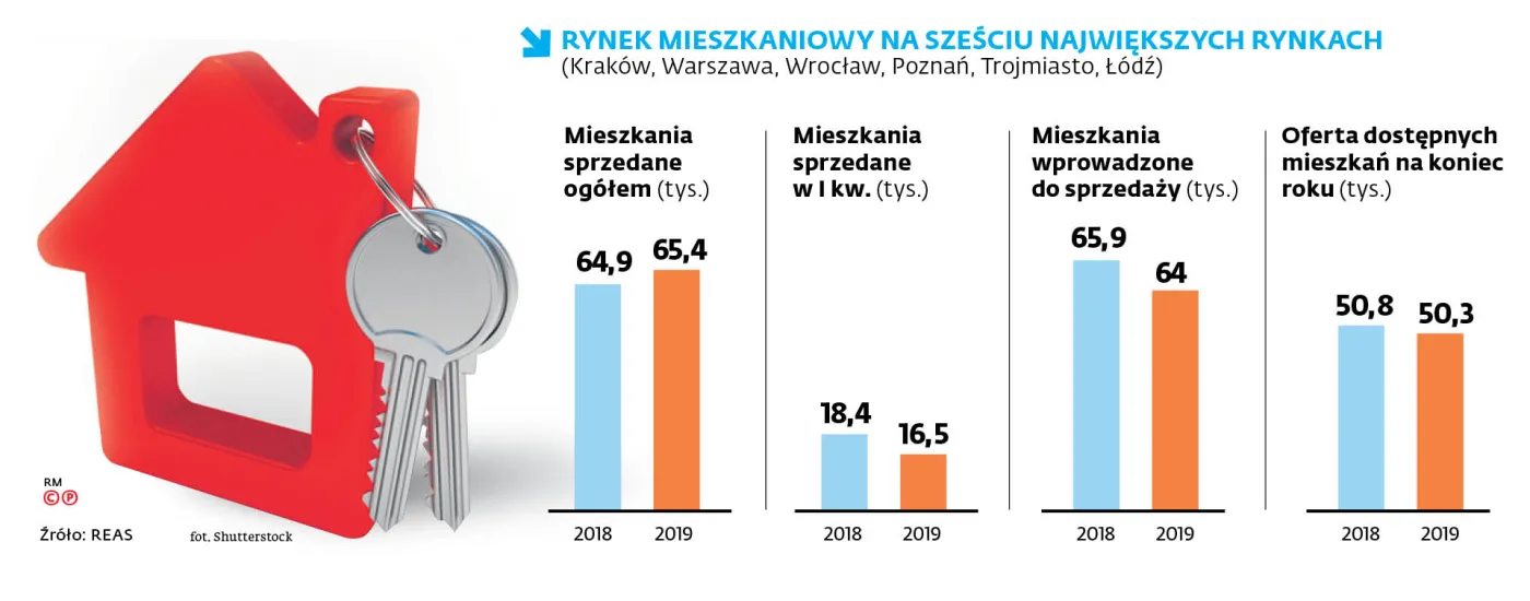 Koronawirus dławi rynek nieruchomości. Część osób odkłada zakup mieszkania