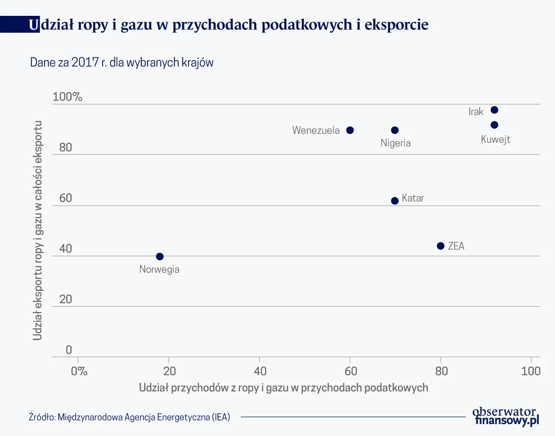 4496675-udzial-ropy-i-gazu-w-przychodach.png