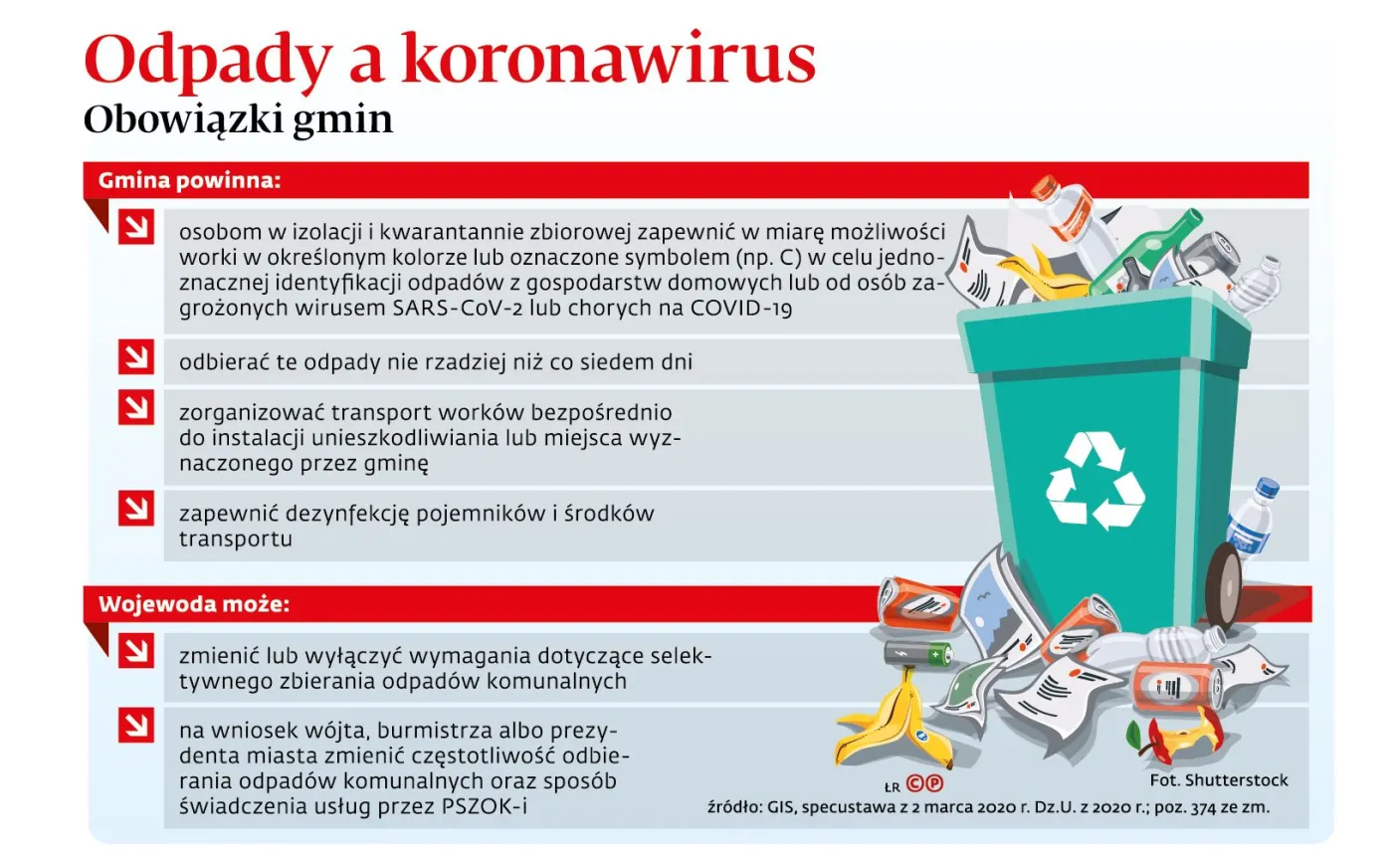 Segregować śmieci trzeba także podczas epidemii. Góra odpadów rośnie