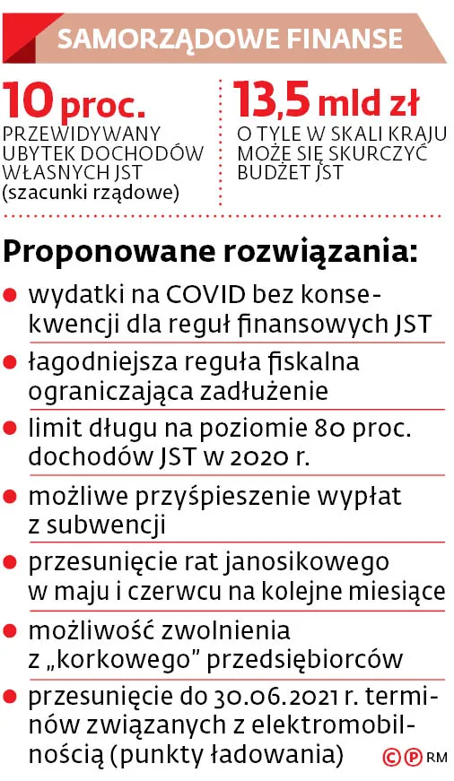 SAMORZĄDOWE FINANSE