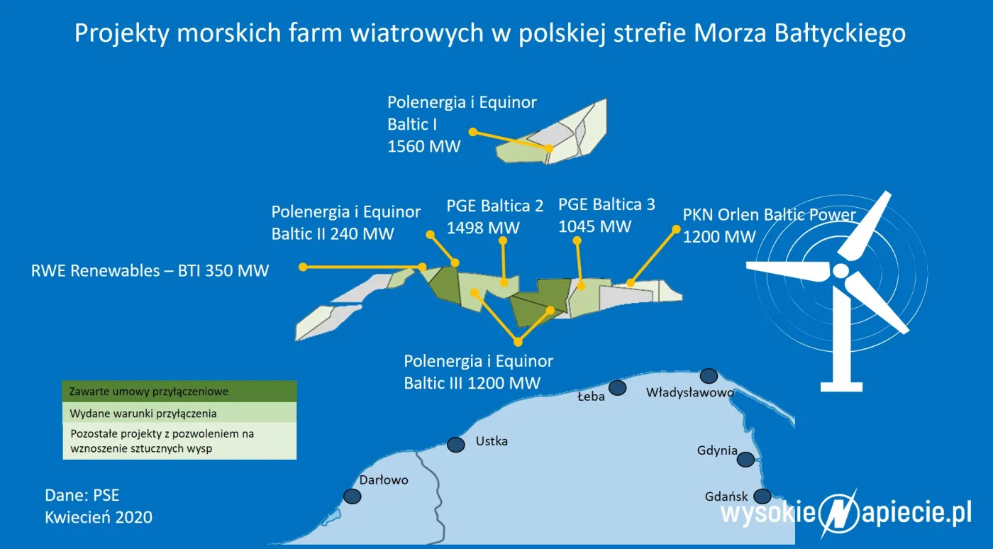 Projekty polskich farm wiatrowych na Bałtyku