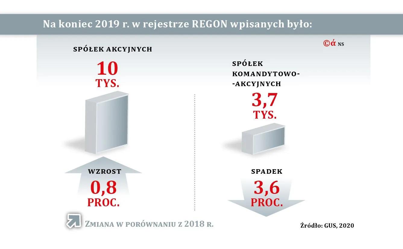 Dwie strony jednego wpisu w rejestrze przedsiębiorców