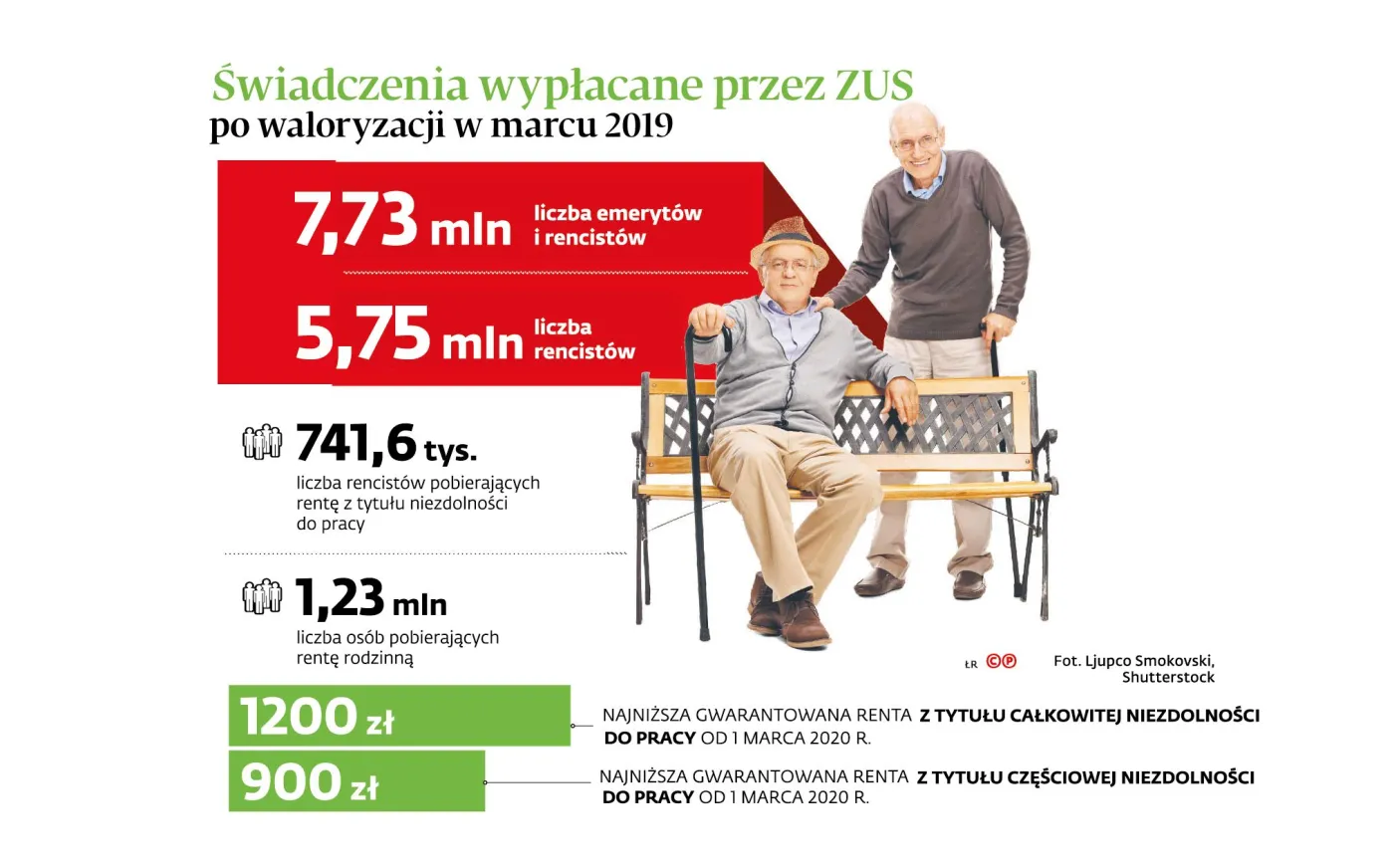 Lekarze orzecznicy w ZUS wracają. Na razie stopniowo i ostrożnie