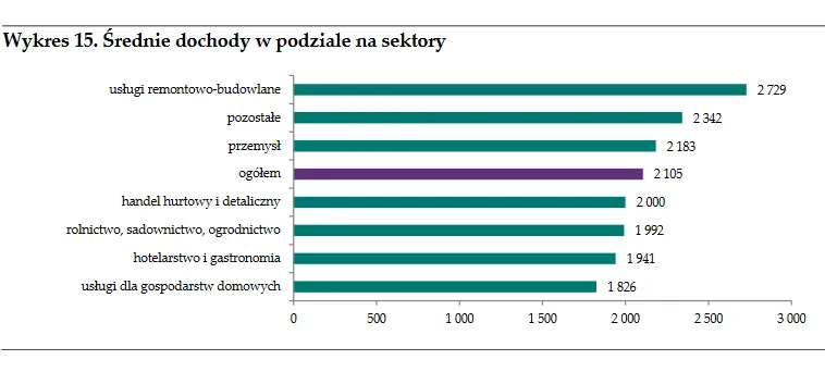2749910-dochody-ukraincow-w-polsce-zrodlo.png