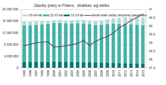 2754646-zasoby-pracy-w-polsce-struktura.png