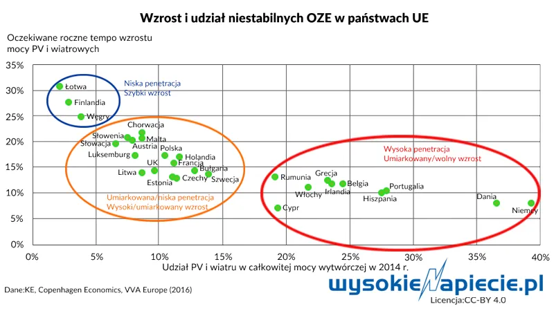 Dlaczego Bruksela chce ograniczyć dystrybutorów energii?