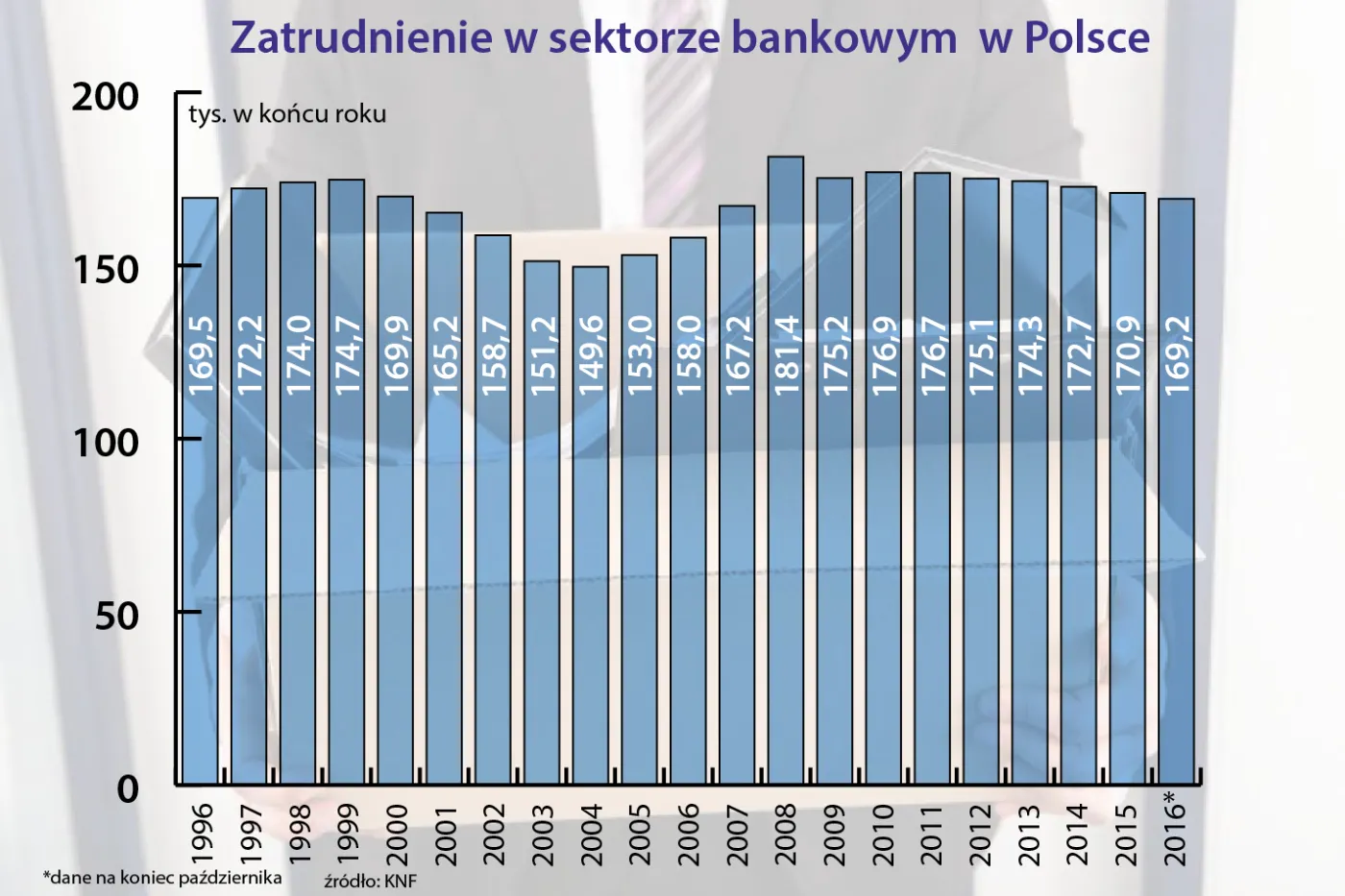 Zapowiada się zły rok dla bankowców. Nadchodzą redukcje zatrudnienia