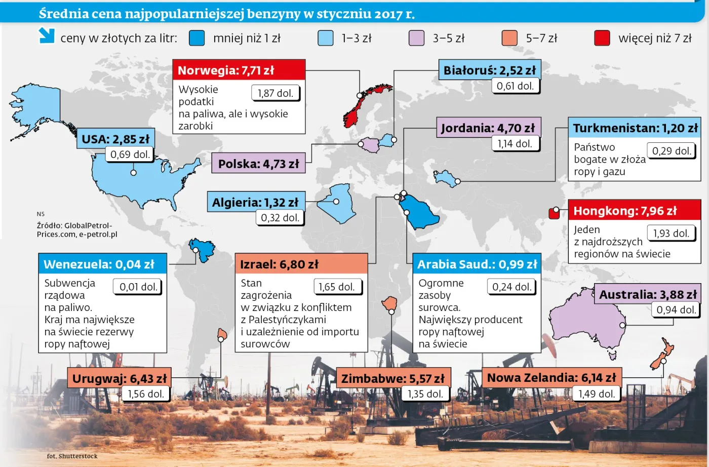Dlaczego ceny paliw na świecie są tak bardzo zróżnicowane? [MAPA]