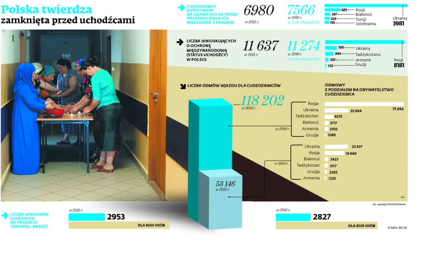 Błaszczak zamyka Polskę przed uchodźcami. Liczba odmów przyjęcia gwałtownie wzrosła