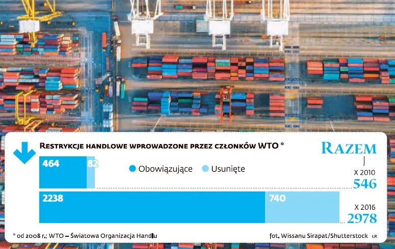 2799614-restrykcje-handlowe-wprowadzone.png
