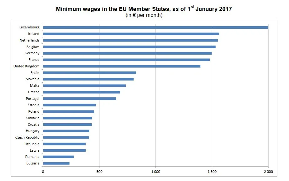 2818281-wynagrodzenia-minimalne-w-krajach.jpg