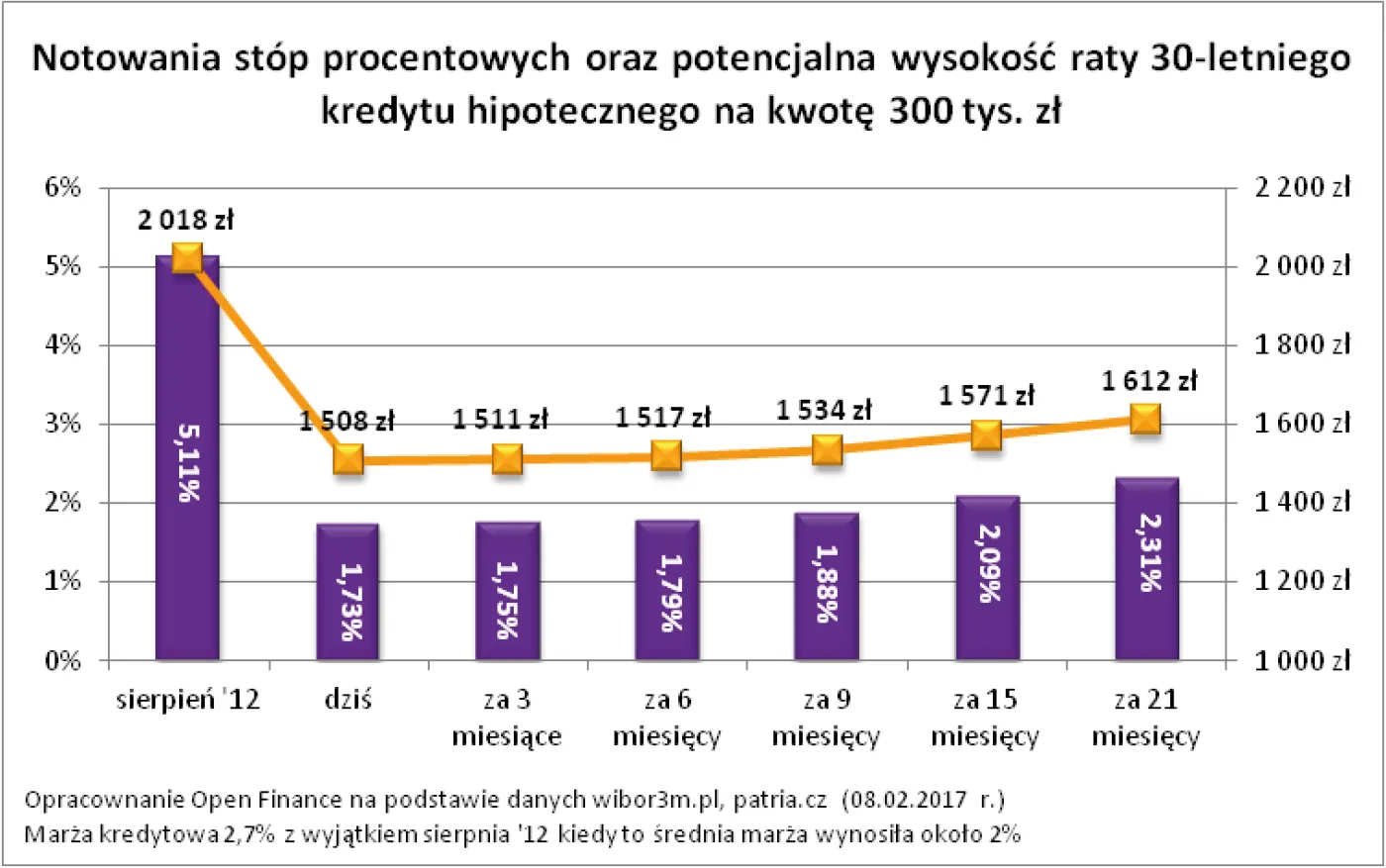 Ciężkie czasy dla kredytobiorców. Tysiącom osób wzrosną raty
