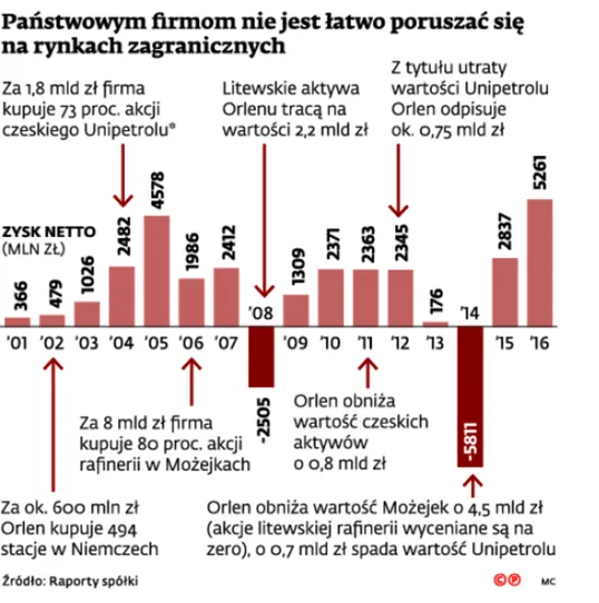 Sierra Gorda, Możejki, norweskie złoże Yme. Oto największe inwestycyjne porażki polskich firm