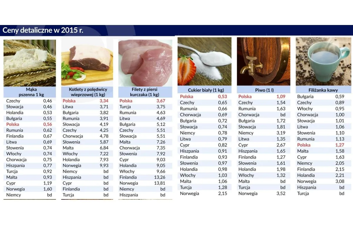 2855669-detaliczne-ceny-zywnosci-wybrane.jpg
