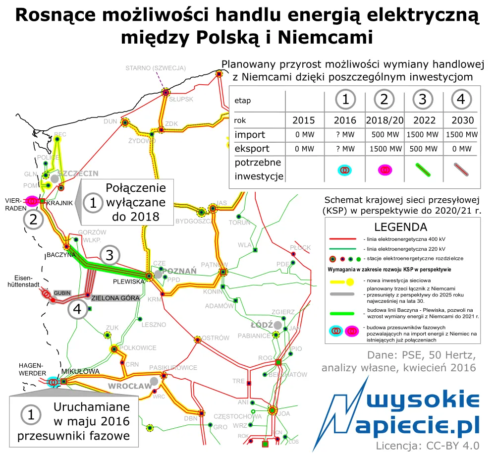 Rynki energii Niemiec i Austrii zostaną rozdzielone. Powód? Interwencja Polski