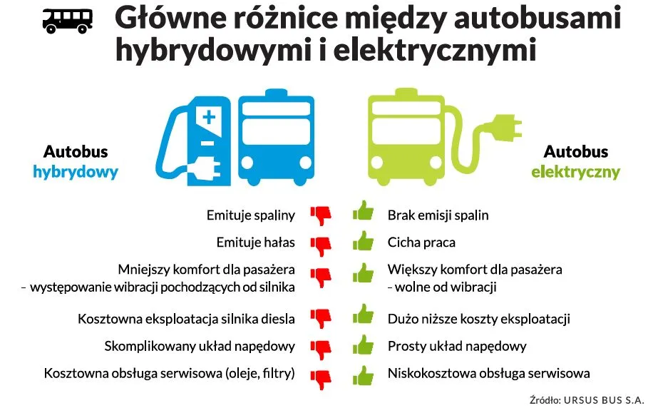 2872567-autobusy-hybrydowe-i-elektryczne.jpg