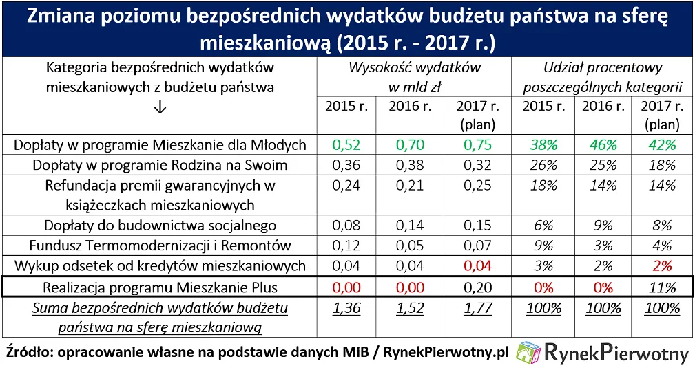 2906946-wydatki-panstwa-na-mieszkaniowke.png