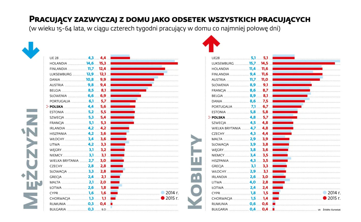2907055-pracownicy-na-telepracy-jako-proc.jpg