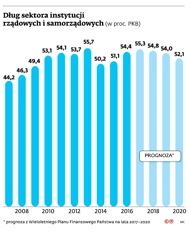 Gwałtowny wzrost długu publicznego. Czy polskie finanse są zagrożone? [WYWIAD]