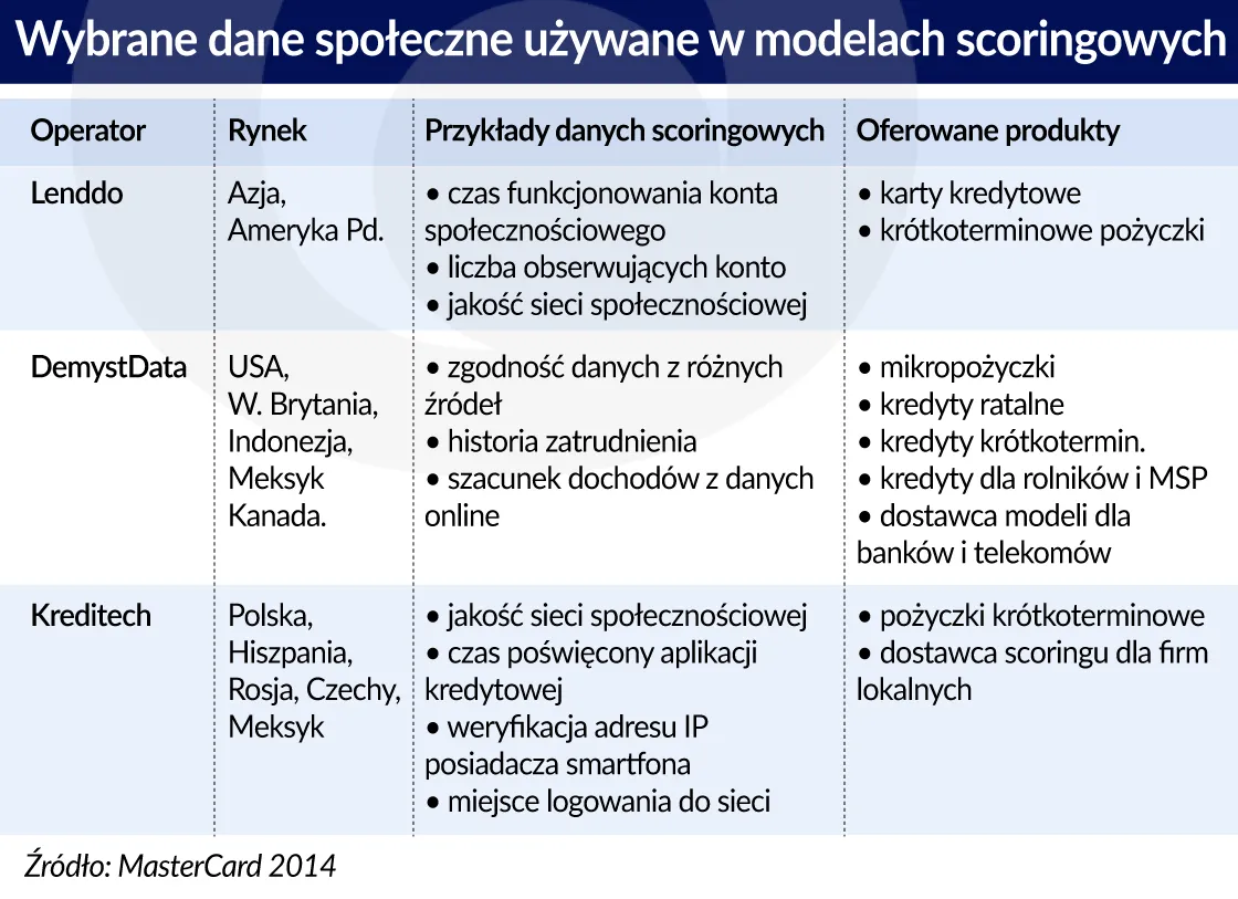2929330-dane-spoleczne-uzywane-w-modelach.jpg
