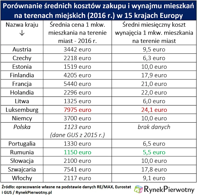 2952957-srednie-koszty-zakupu-i-wynajmu.png