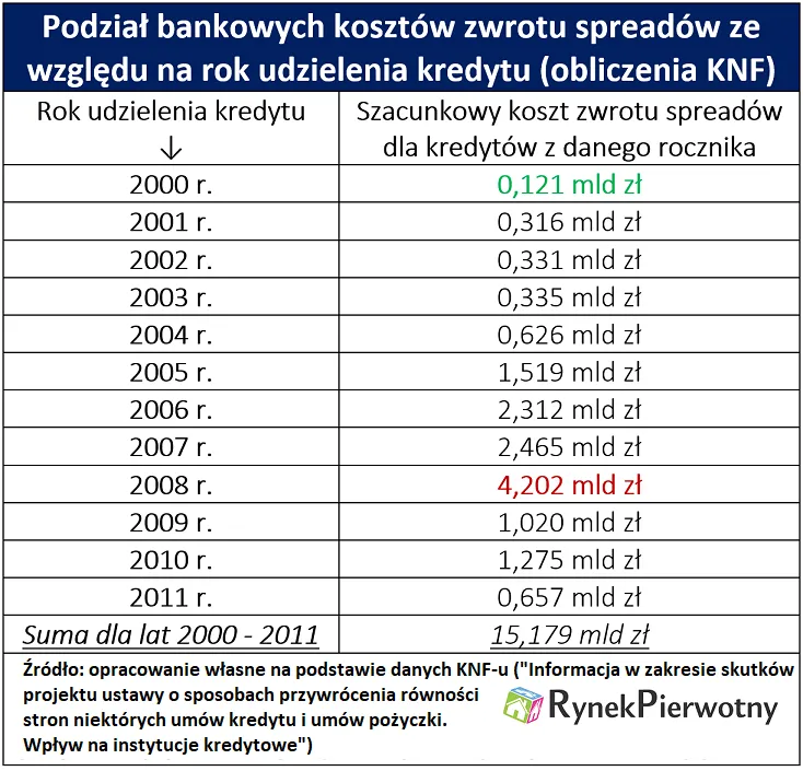 2959916-podzial-bankowych-kosztow-zwrotu.png