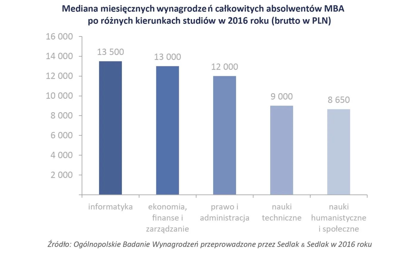 2966389-mediana-wynagrodzen-absolwentow.jpg
