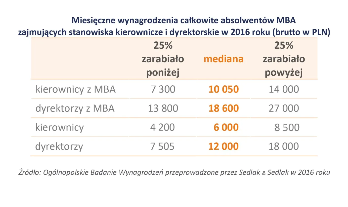 2966485-miesieczne-wynagrodzenie-mba-na.jpg
