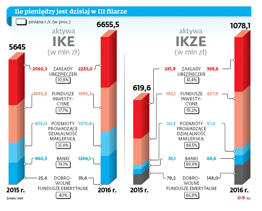 Nawet do 100 tys. zł dopłaty. Rząd zachęca pracowników do oszczędzania