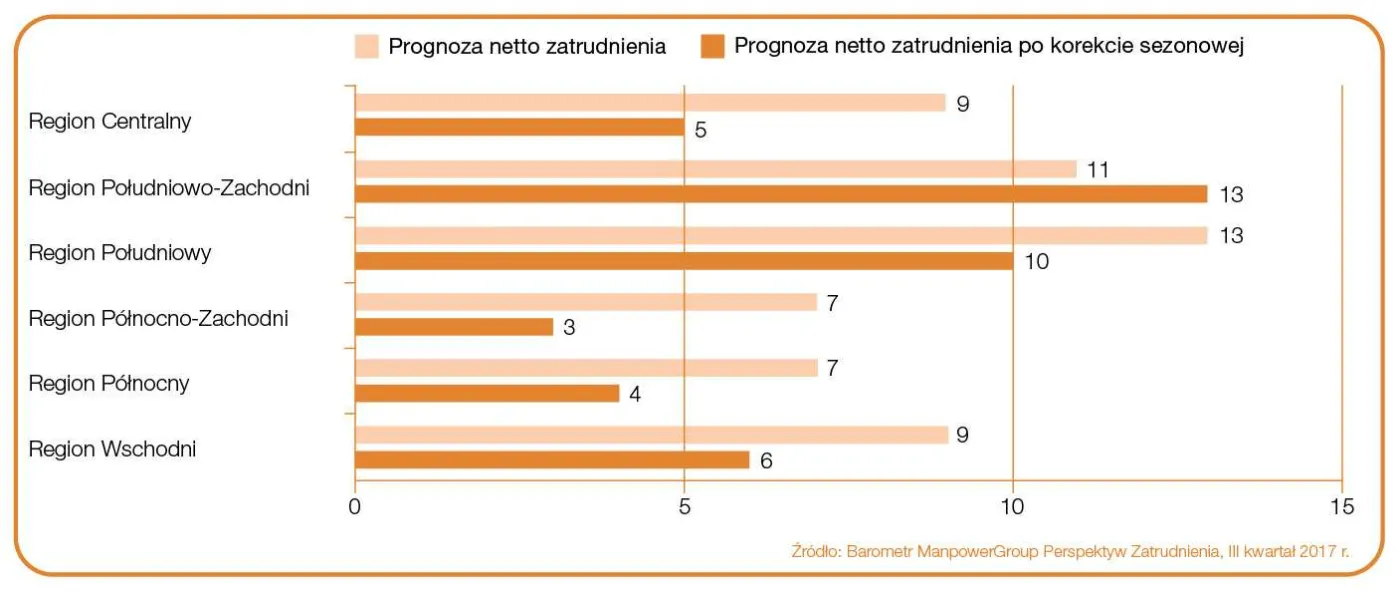 2981666-zatrudnienie-w-regionach-zrodlo.jpg