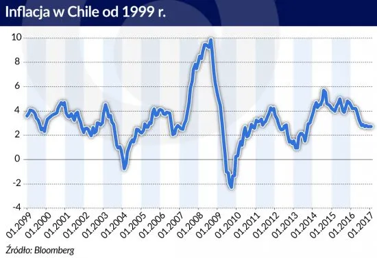 2982061-chile-inflacja-zrodlo-obserwator.jpg