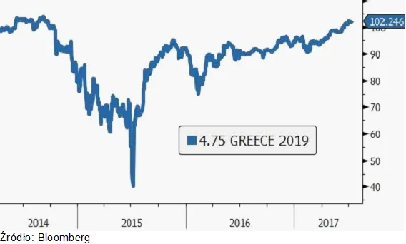 3025837-gdy-grecja-wyemitowala-obligacje.png