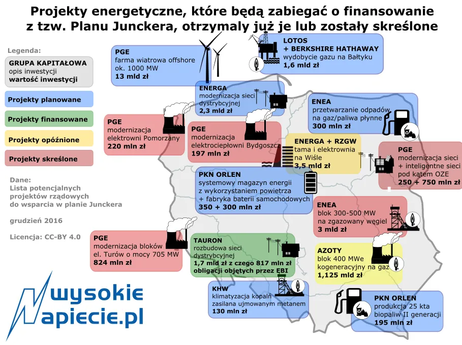 3014772-projekty-energetyczne-ktore-beda.png