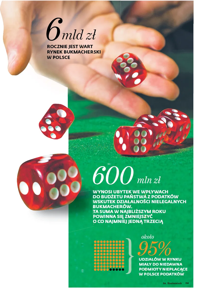 Jak PiS ograł hazardowy biznes