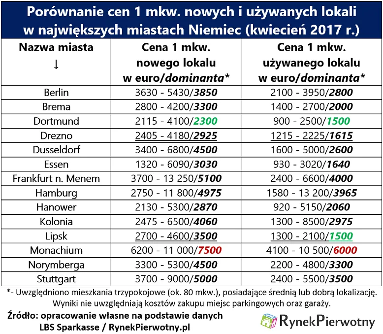 3058851-porownanie-cen-nowych-i-uzywanych.png